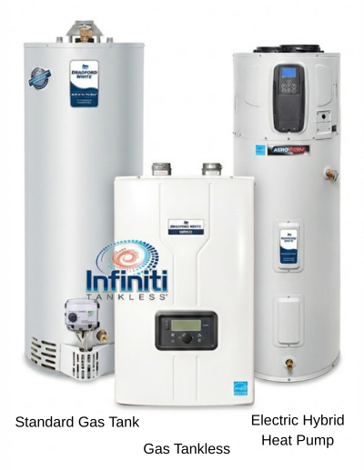 Signs your water heater is failing - Water Heater Boys